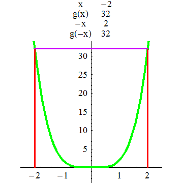 [Graphics:../HTMLFiles/A Lyceum, Studying functions_122.gif]